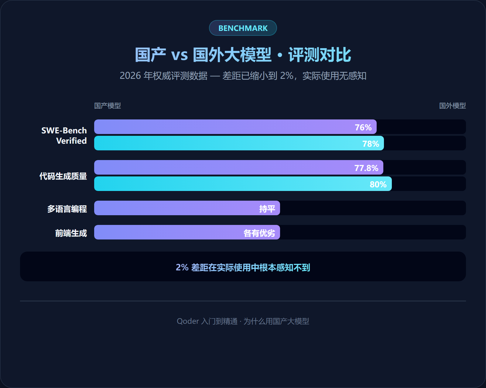 国产 vs 国外大模型评测对比
