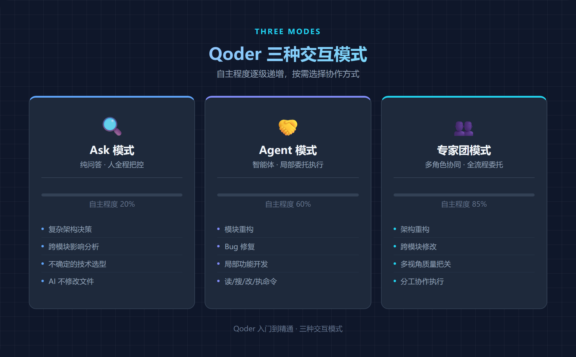 三种交互模式对比