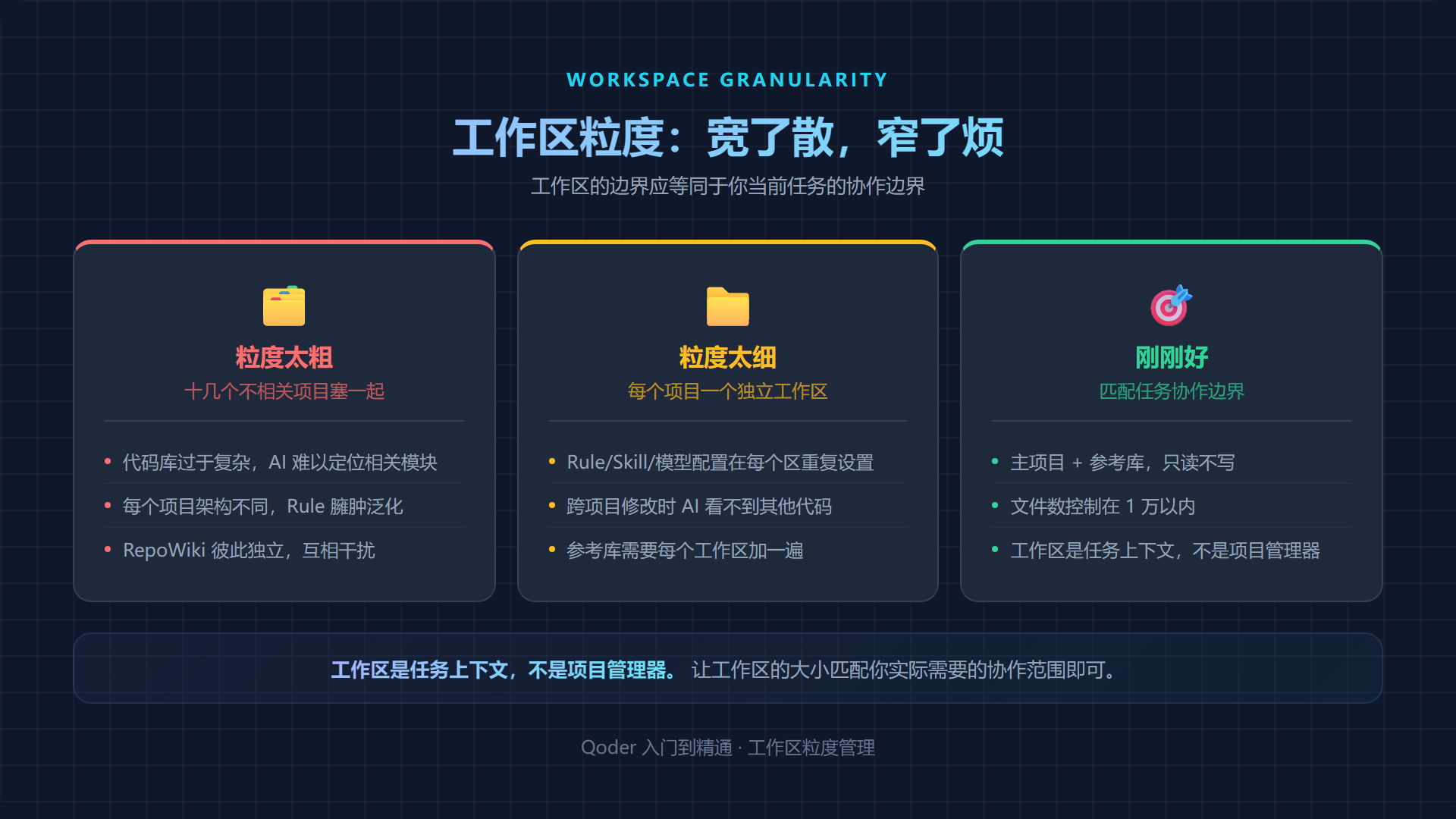 工作区粒度对比