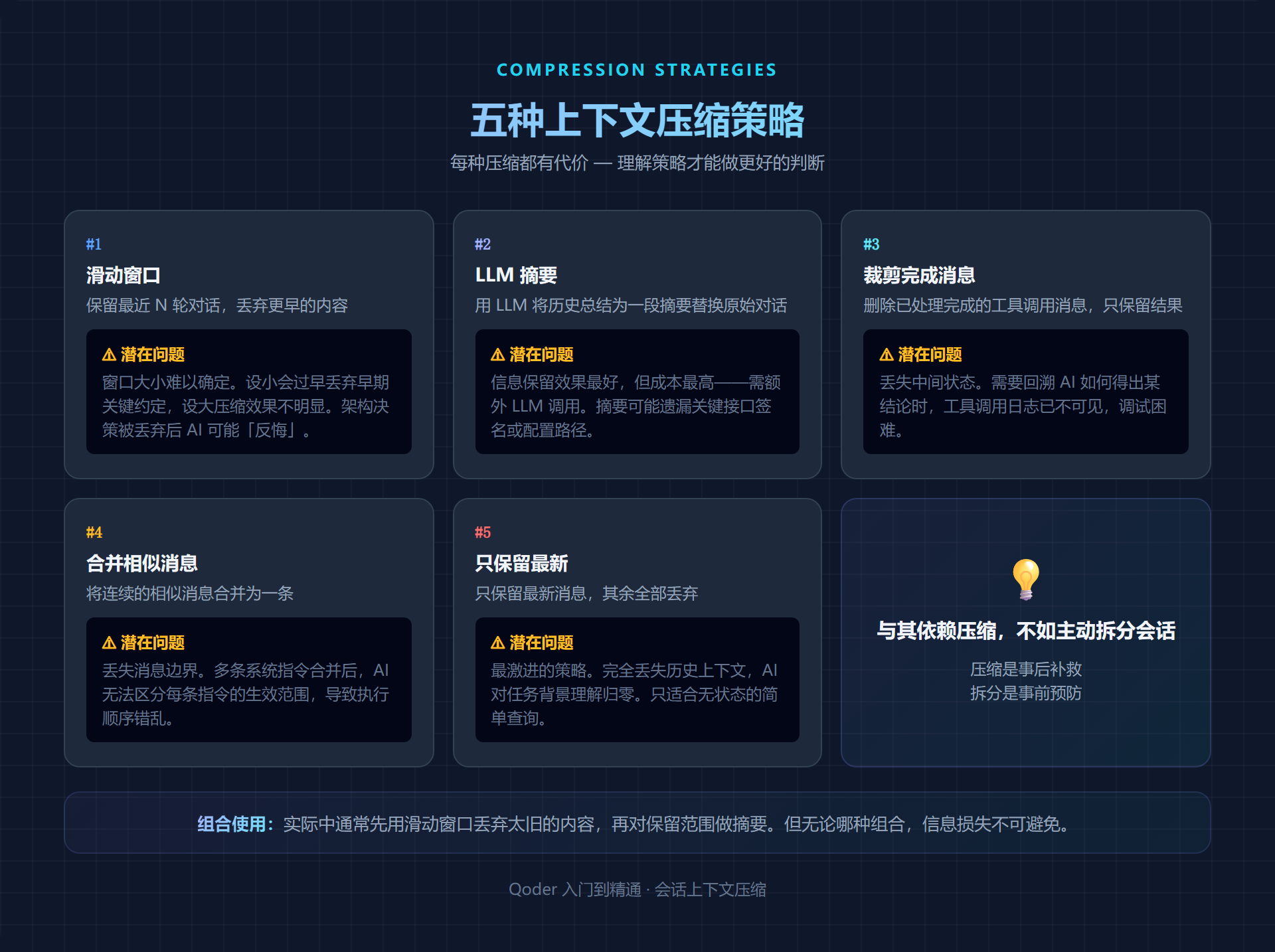 五种上下文压缩策略
