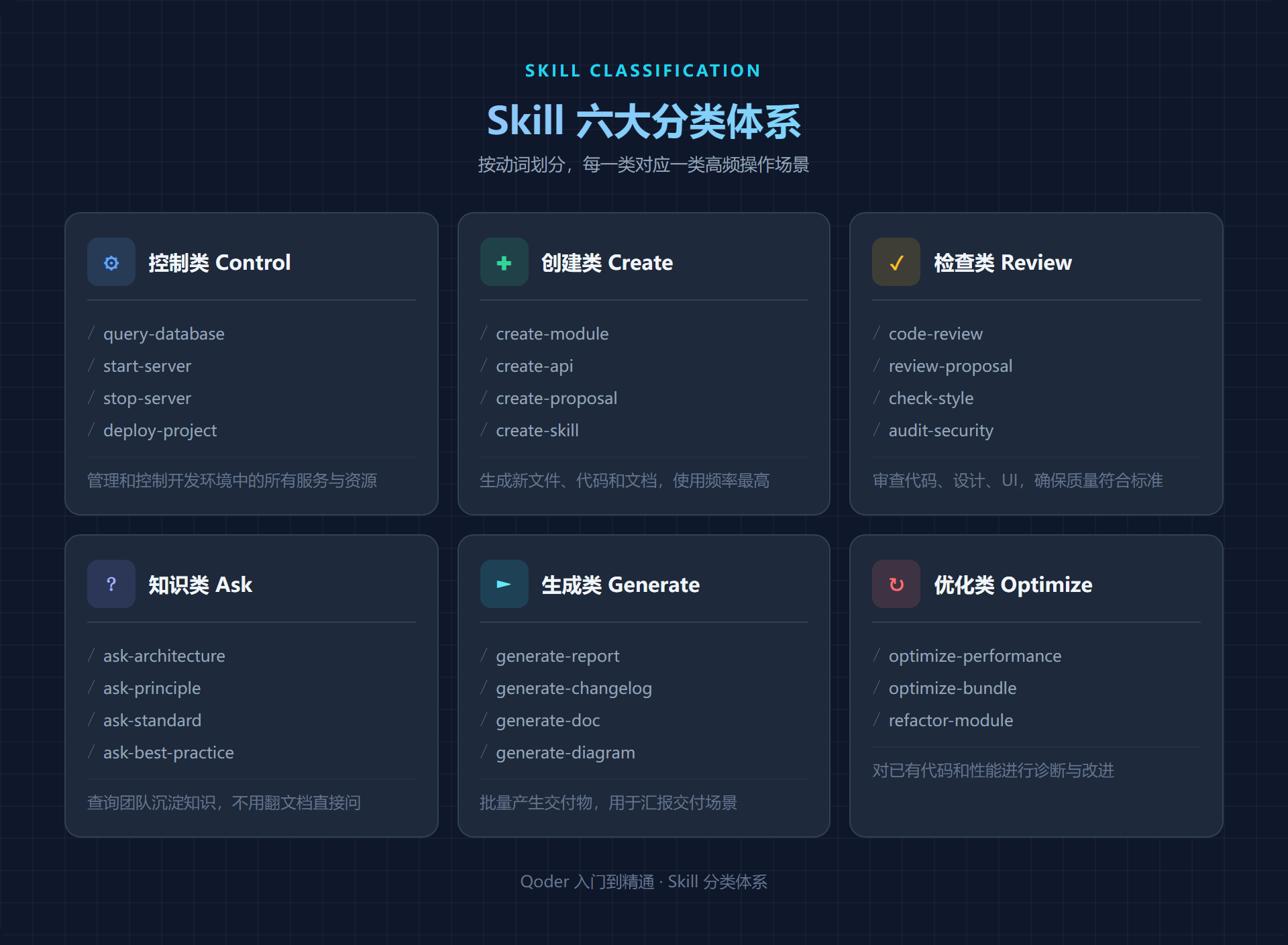 Skill 六大分类体系