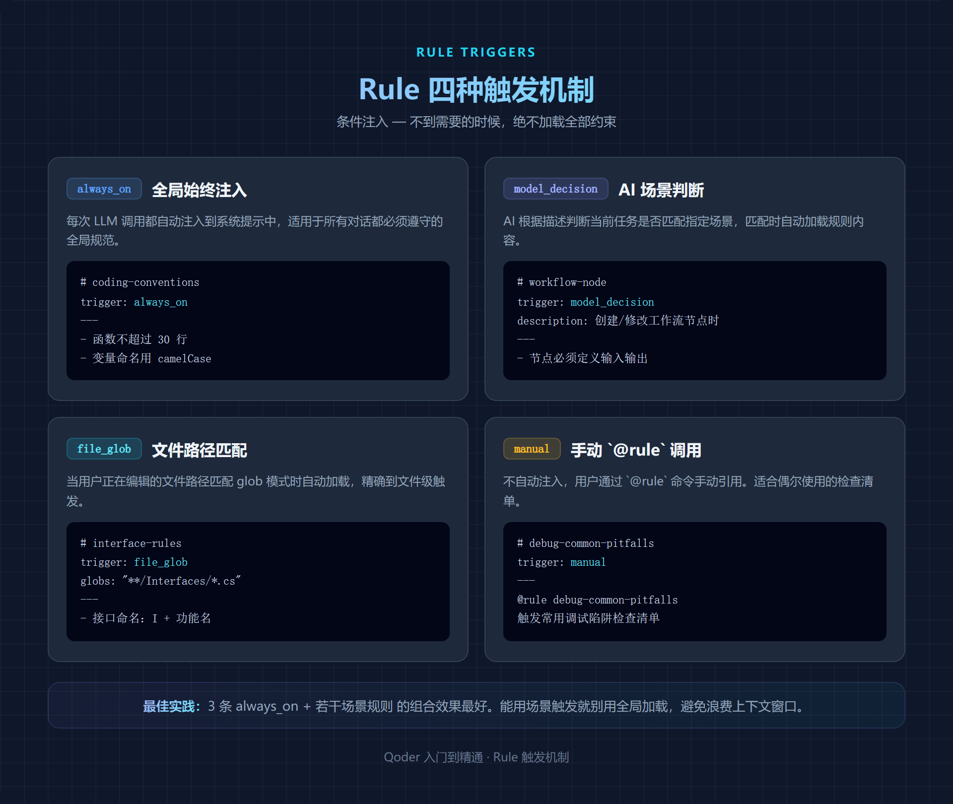 Rule 四种触发机制