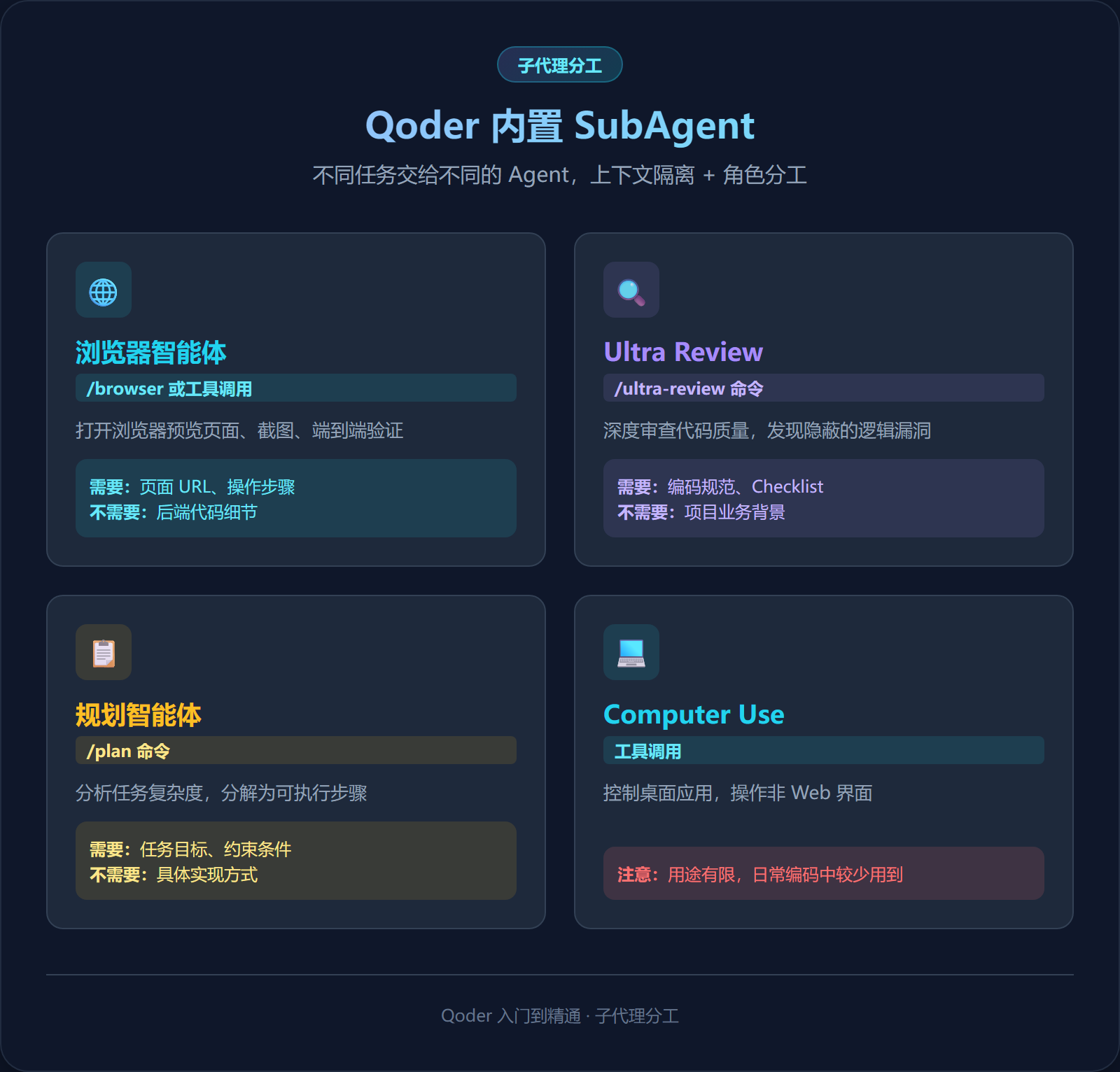 Qoder 内置 SubAgent