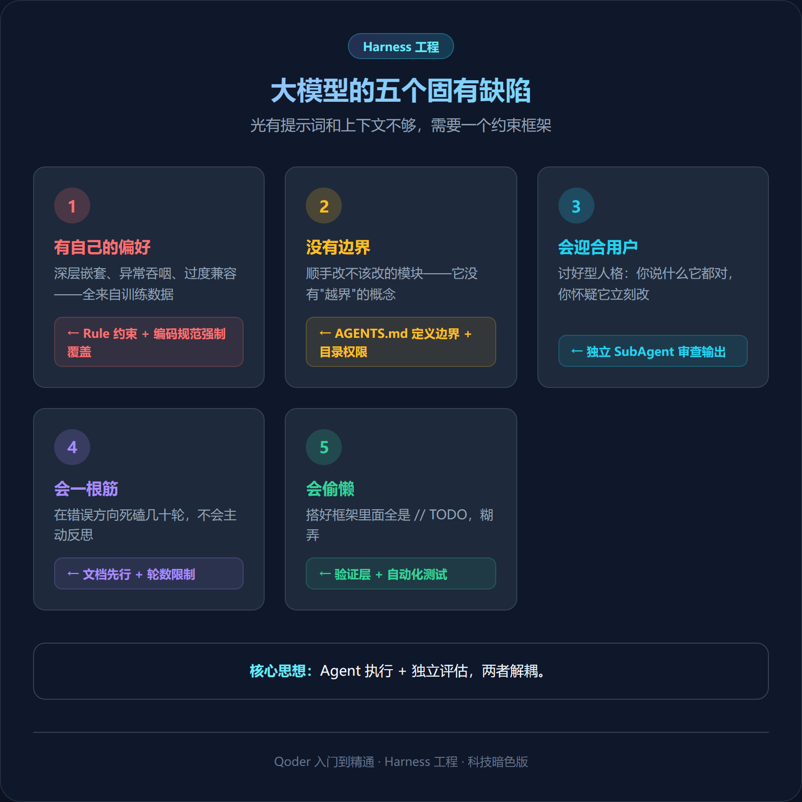 大模型五个固有缺陷