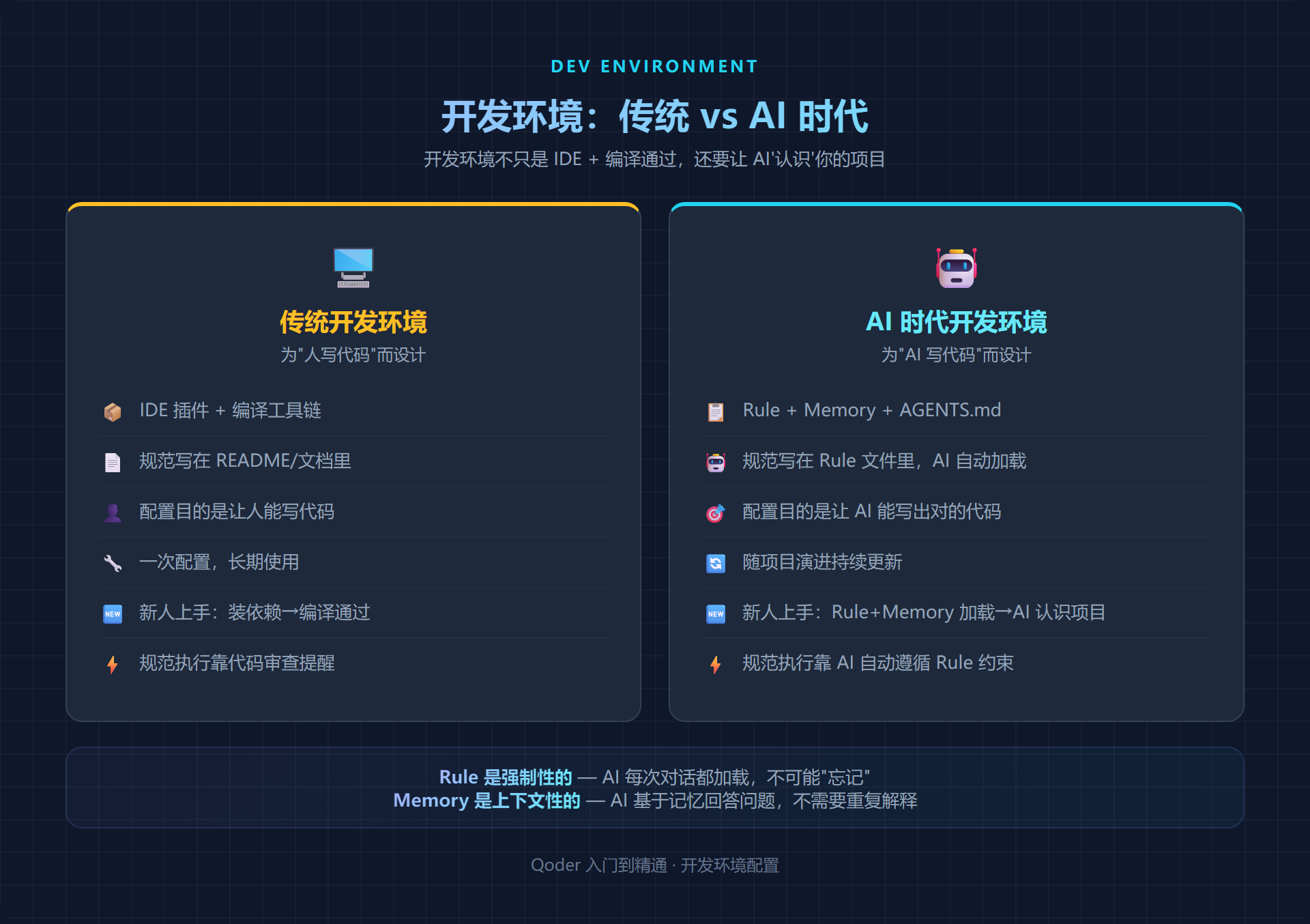 开发环境对比