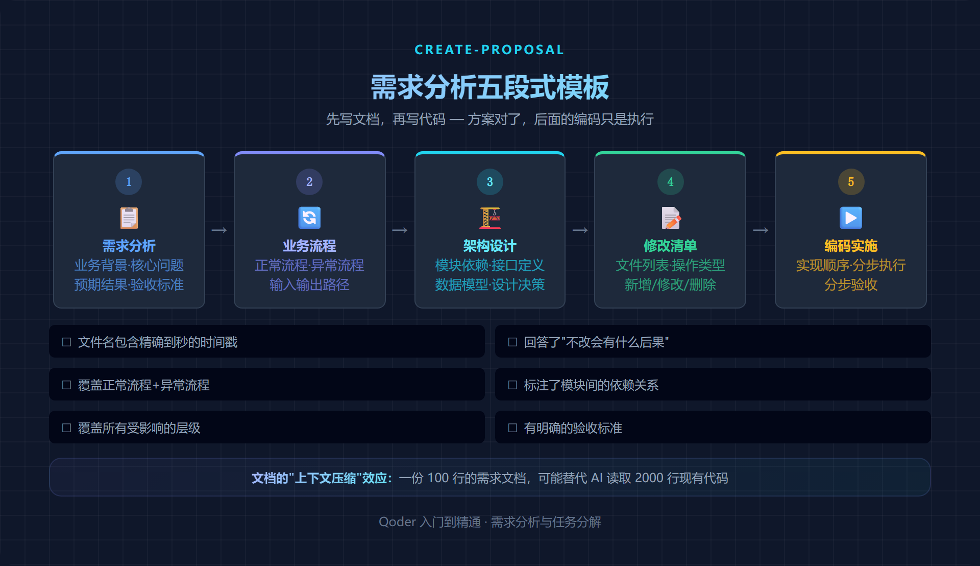 需求分析五段式模板