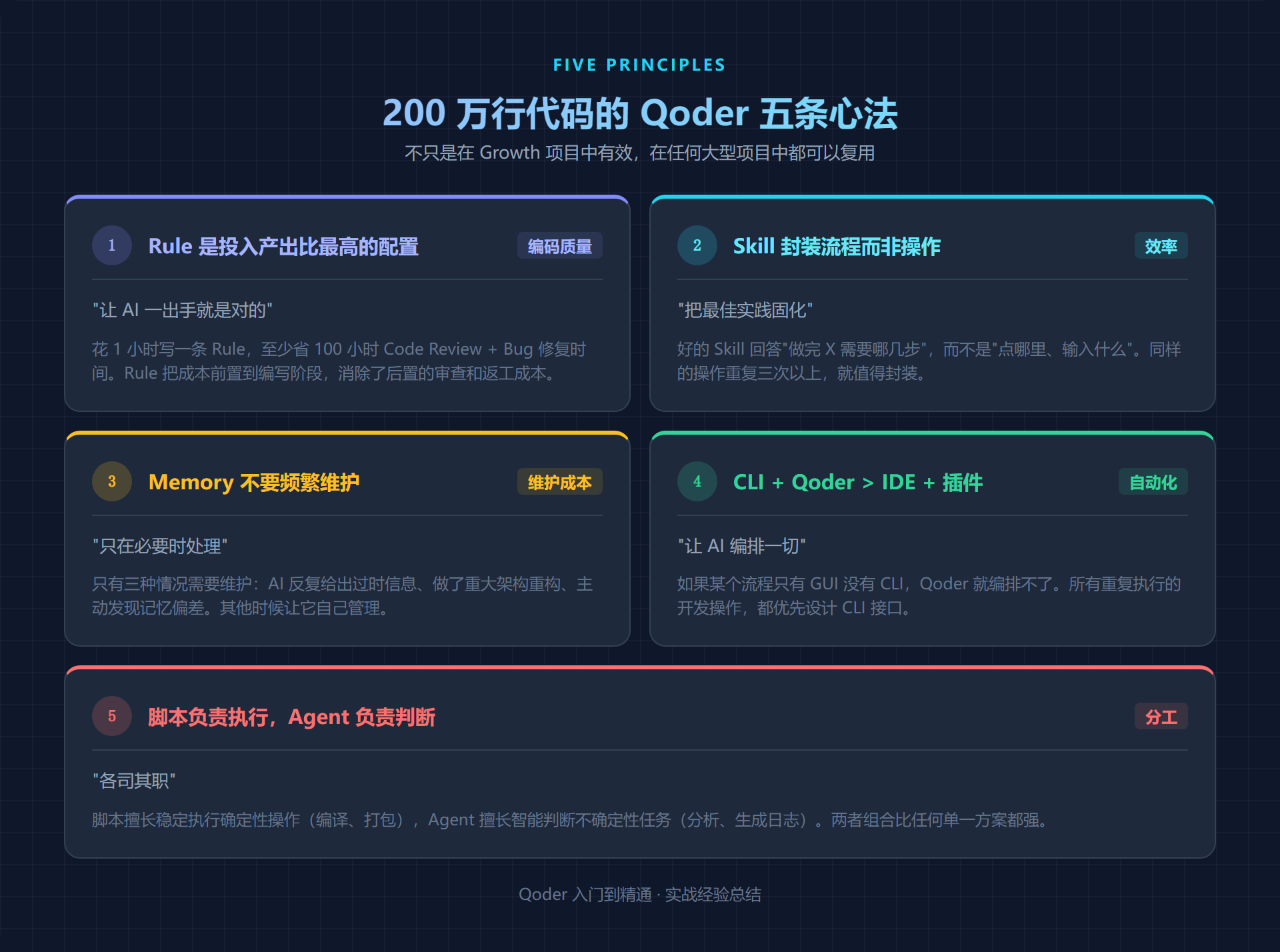 Qoder 五条心法
