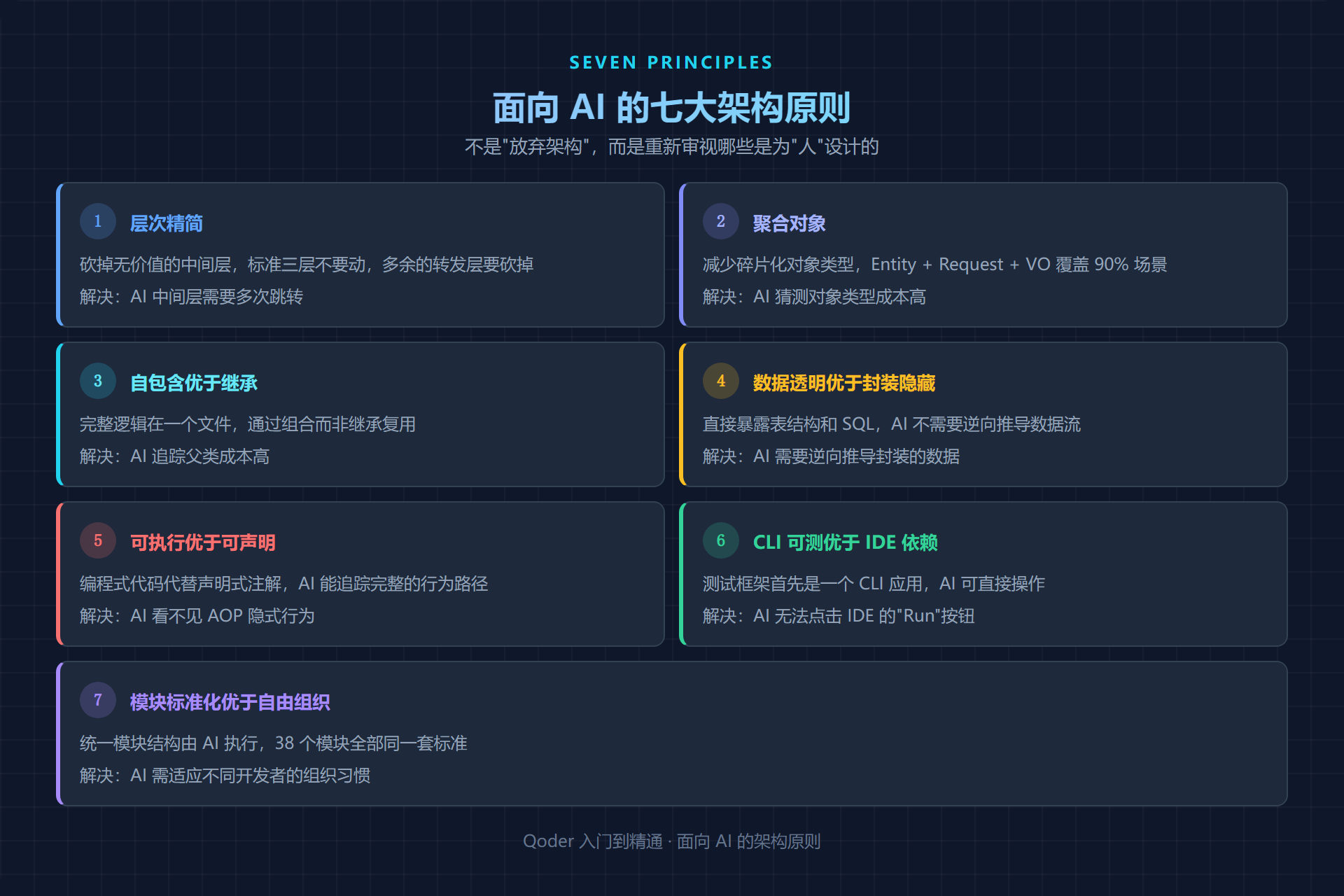 面向 AI 的七大架构原则