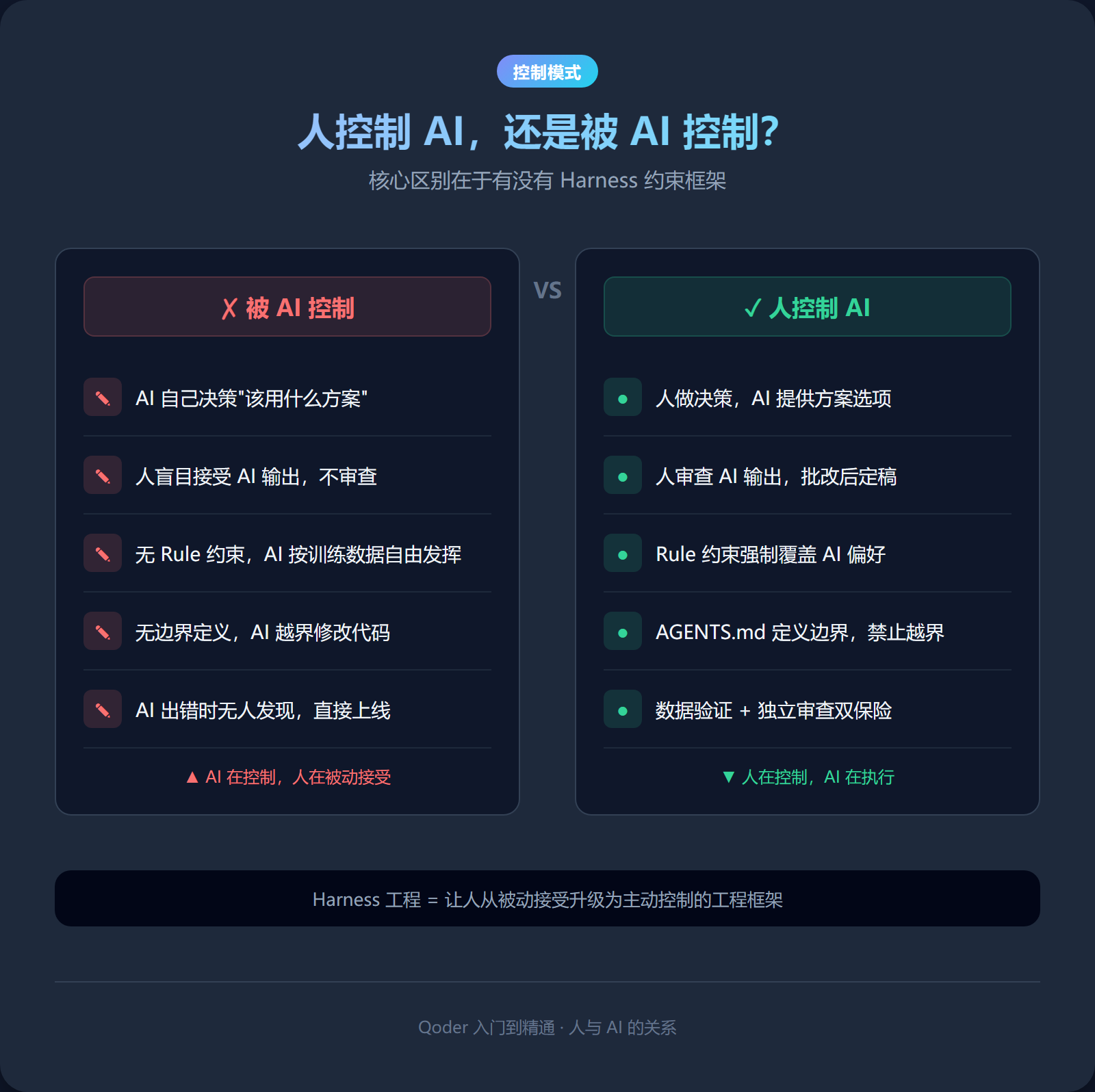 人控制 AI，还是被 AI 控制？