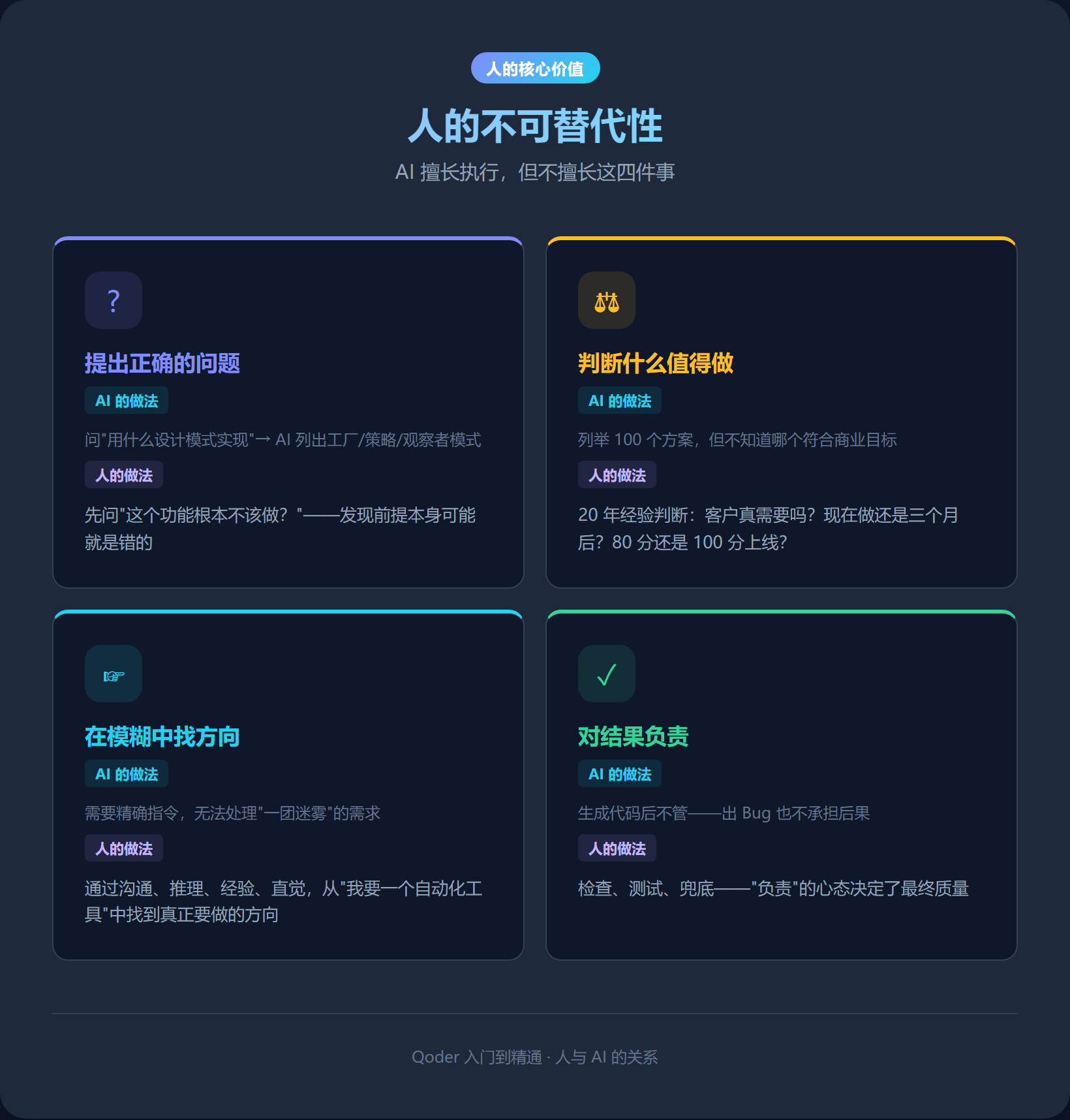 人的不可替代性