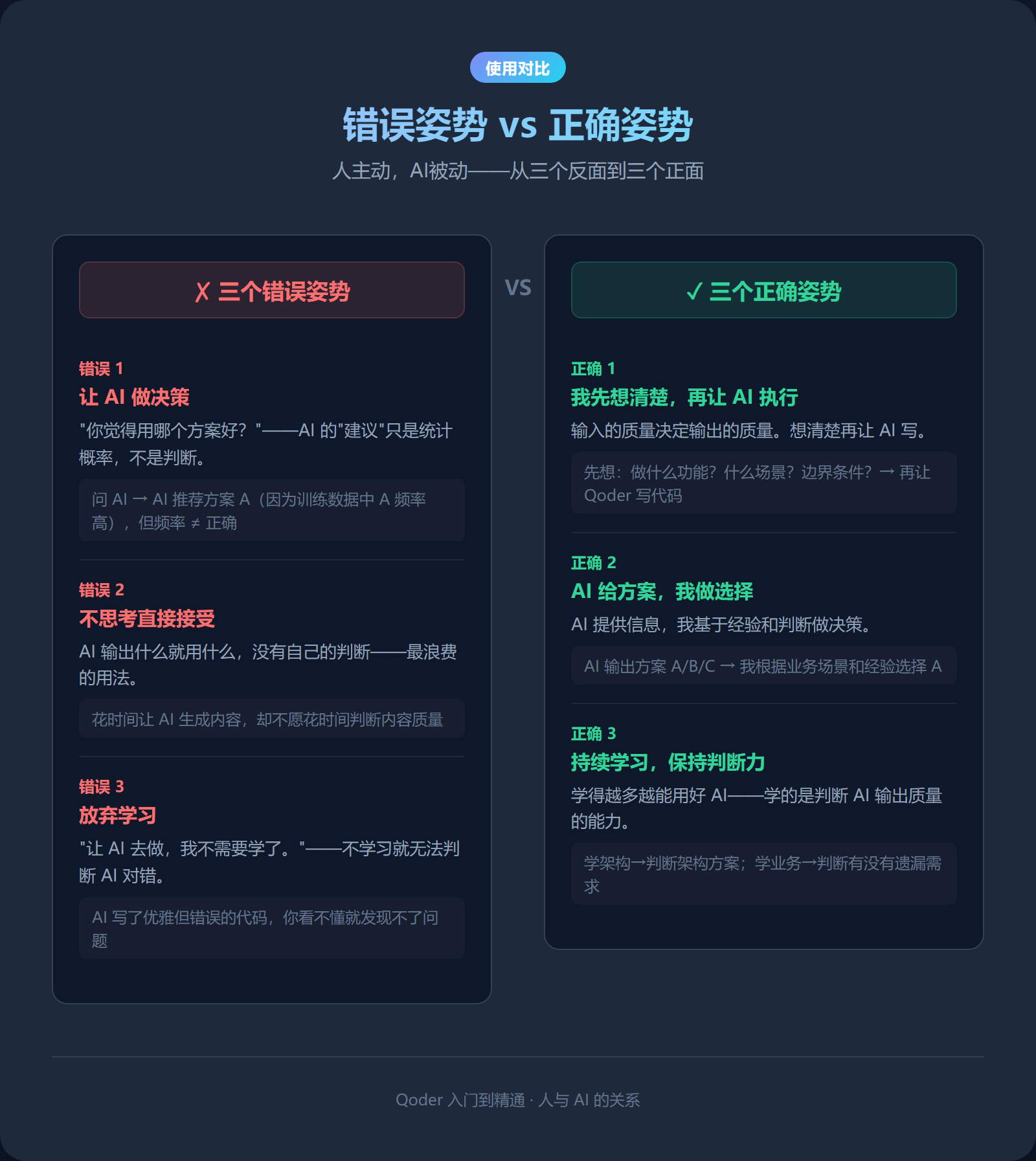 错误姿势 vs 正确姿势
