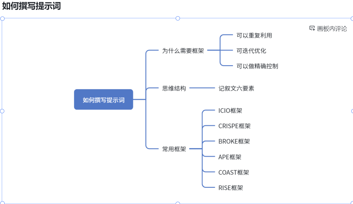 如何撰写提示词——思维导图